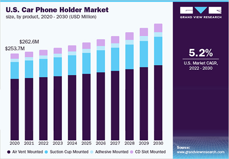 Car phone holder market report